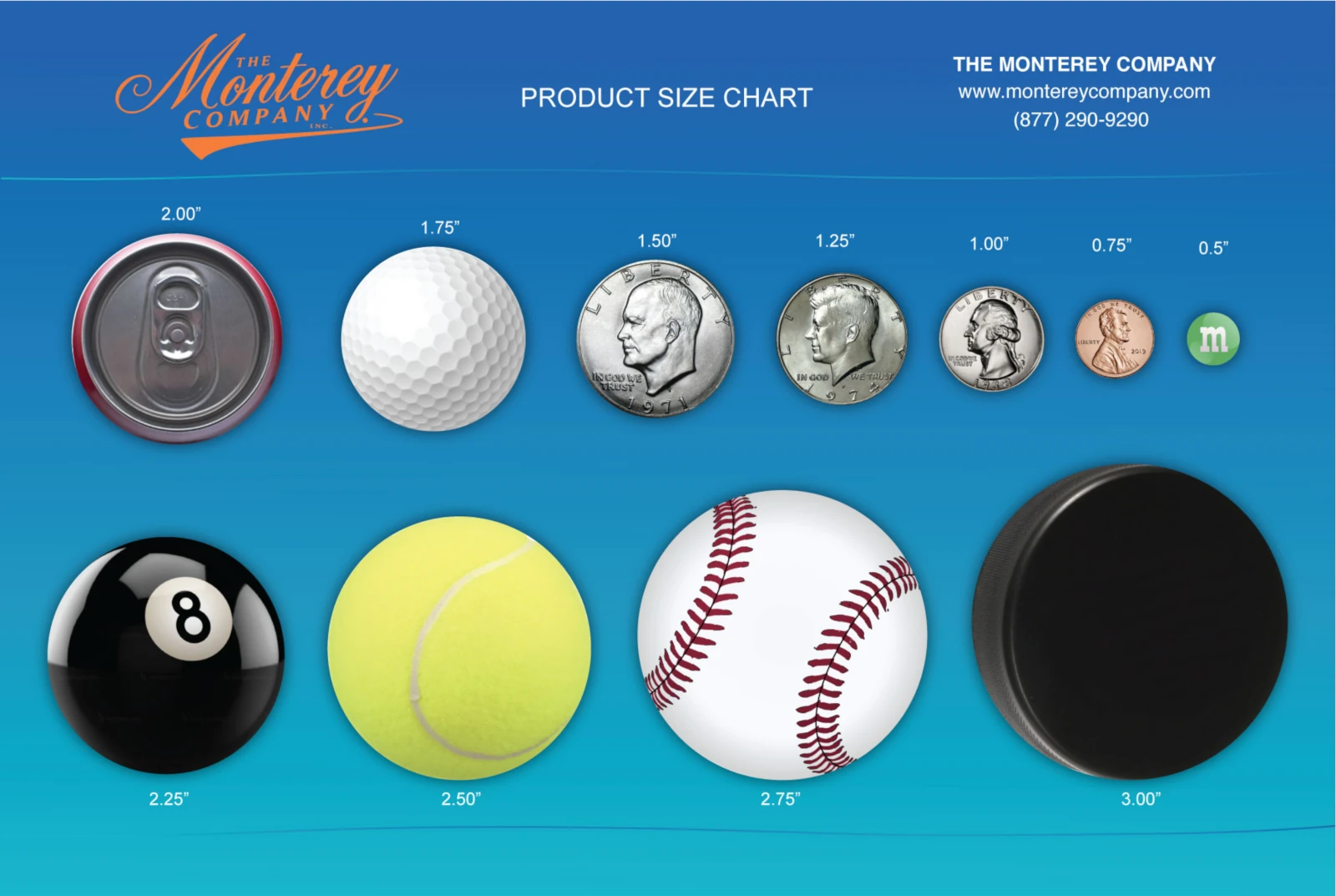 Popular sizes chart